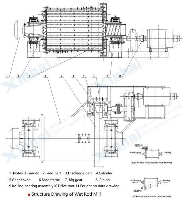 rod mill structure.jpg